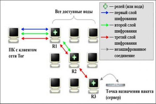 Как вывести деньги с кракена