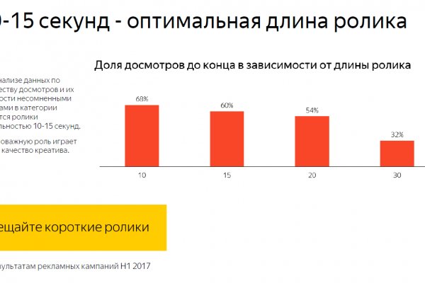 Пользователь не найден при входе на кракен