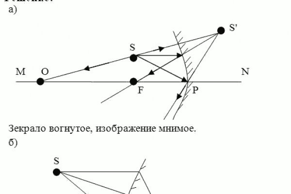 Актуальные ссылки на кракен тор